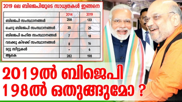 കർണാടകയിൽ യഥാർത്ഥത്തിൽ തോറ്റത് അമിത്ഷായും മോദിയും; എങ്ങും കാവിക്കൊടി പാറിയാലും 2019ൽ 198ന് അപ്പുറം പോവാൻ ബിജെപിക്ക് കഴിഞ്ഞേക്കില്ല; ചിത്രം മാറണമെങ്കിൽ അയോധ്യയോ യൂണിഫോം സിവിൽകോഡോ രജനീകാന്തോ വിചാരിക്കണം - അടുത്ത പൊതു തിരഞ്ഞെടുപ്പിനെ യാഥാർത്ഥ്യ ബോധത്തോടെ വിലയിരുത്തുമ്പോൾ - ഇൻസ്റ്റന്റ് റെസ്‌പോൺസ്