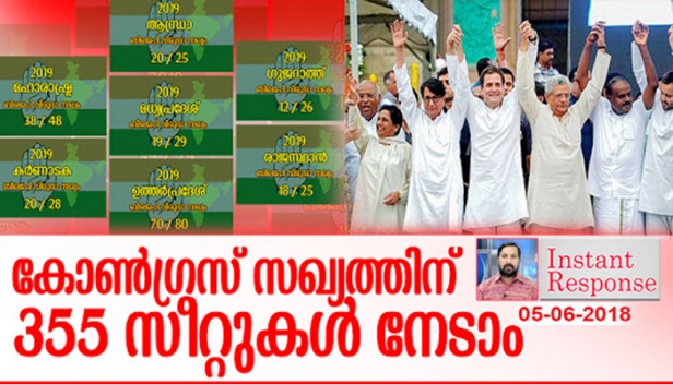 മോദി വിരുദ്ധ സഖ്യം പൊളിയാതിരുന്നാൽ അടുത്ത തെരഞ്ഞെടുപ്പിൽ കോൺഗ്രസ് സഖ്യത്തിന് 355 സീറ്റുകൾ നേടാം; പ്രാദേശിക കക്ഷികളുടെ വിലപേശൽ ശക്തി കുറഞ്ഞാൽ സ്ഥിരതയുള്ള സർക്കാറിന് തുടക്കമാവും: ഇന്ദിര - രാജീവ് വിരുദ്ധ കൂട്ടായ്മയേക്കാൾ കരുത്തുള്ള സഖ്യത്തിന് സാധ്യത- ഇൻസ്റ്റന്റ് റെസ്പോൺസ്