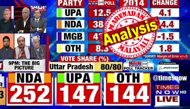 ടൈംസ് നൗവിന്റെ പുതിയ പോളിലും മുൻതൂക്കം ബിജെപിക്ക് തന്നെ; കേവല ഭൂരിപക്ഷത്തിന് കുറവ് വെറും 20 സീറ്റുകൾ; തമിഴ്‌നാട്ടിൽ ഡിഎംകെ കരുത്ത് കാട്ടിയാലും യുപിഎ വെറും 147 സീറ്റുകളിൽ ഒതുങ്ങുമ്പോൾ മോദിക്ക് പ്രധാനമന്ത്രിയാകാൻ അനേകം ചെറു ക്ഷികൾ രംഗത്ത് വരും; ഹിന്ദു ഹൃദയഭൂമിയിലും മഹാരാഷ്ട്രയിലും പ്രവചിക്കുന്നത് ബിജെപി മുൻതൂക്കം; നിർണ്ണായകമാകുന്നത് ആന്ധ്രയിൽ ജഗ്മോഹന്റെ പാർട്ടി നേടുന്ന സീറ്റുകൾ