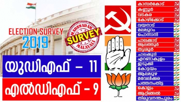 എറണാകുളത്തും ഇടുക്കിയിലും കോട്ടയത്തും യുഡിഎഫ് തരംഗം; ആറ്റിങ്ങലിലും കൊല്ലത്തും എൽഡിഎഫ് മുന്നേറ്റം; കടുത്ത മൽസരം നടക്കുന്ന ആലപ്പുഴയിലും തിരുവനന്തപുരത്തും യുഡിഎഫിന് നേരിയ മുൻതൂക്കം; തിരുവനന്തപുരത്ത് ഒരു ശതമാനം വോട്ടിൽ ബിജെപി മൂന്നാമത്; മുഴുവൻ മണ്ഡലങ്ങളിലെയും മറുനാടൻ സർവേ ഫലം പുറത്തുവരുമ്പോൾ 9 സീറ്റുമായി എൽഡിഎഫും 11 സീറ്റുമായി യുഡിഎഫും മുന്നിൽ; ബിജെപിക്ക് ബാക്കിയാകുന്നത് കുമ്മനത്തെ ഇറക്കിയാൽ തിരുവനന്തപുരം പിടിക്കാം എന്ന പ്രതീക്ഷ മാത്രം