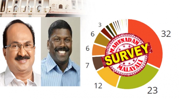 എംപി എന്ന നിലയിൽ സമ്പൂർണ്ണമായി പരാജയപ്പെട്ടത് ആലത്തൂർ എംപി പികെ ബിജു; 83732 പേർ പങ്കെടുത്ത വോട്ടെടുപ്പിൽ ബിജുവിനെ പിന്തുണച്ചത് 264 പേർ മാത്രം; ബിജുവിന് തൊട്ടു മുമ്പിൽ നാണക്കേടിന്റെ രണ്ടാം സ്ഥാനം നേടി കെവി തോമസ്; ഒരു ശതമാനം വോട്ട് പോലും നേടാതെ 11 എംപിമാർ; മറുനാടൻ എംപി സർവ്വേയിൽ നാണക്കേടിന്റെ കിരീടം ചൂടിയവർ ഇവർ