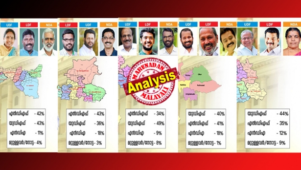 സംഘടനാ ദൗർബല്യം പരിഹരിച്ചില്ലെങ്കിൽ രമ്യയുടെ നേരിയ മുൻതൂക്കം അട്ടിമറിക്കപ്പെടാം; രാജേഷിന്റെ വിജയ സാധ്യതയെ തൊടാൻ ബിജെപിയുടെ ഉയർന്ന വോട്ടുവിഹിതത്തിനും സാധിക്കില്ല; തൃശൂരിൽ ഏത് നിമിഷവും മാറി മറിയാവുന്ന നേരിയ മുൻതൂക്കം മാത്രം; പൊന്നാനിയിൽ അൻവറിന്റെ സ്ഥാനാർത്ഥിത്വം ഇ ടിക്ക് വിജയം ഉറപ്പാക്കി; ഭൂരിപക്ഷത്തിൽ രാഹുലിനെ കടത്തിവെട്ടുമോ എന്നുനോക്കി കുഞ്ഞാലിക്കുട്ടി