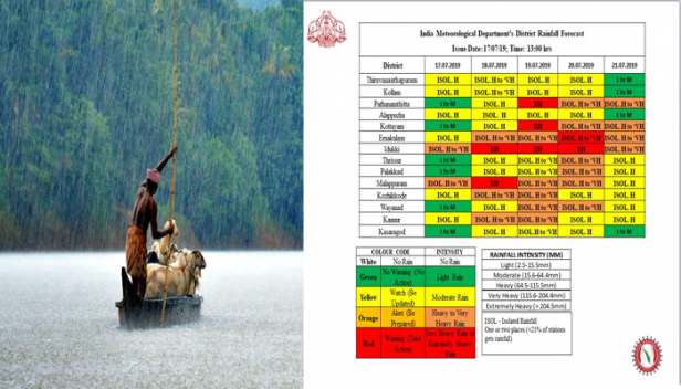 ശക്തമായ മഴയ്ക്ക് സാധ്യത; മൂന്നുജില്ലകളിൽ വ്യാഴാഴ്ചയും അഞ്ചുജില്ലകളിൽ വെള്ളിയാഴ്ചയും ആറ് ജില്ലകളിൽ ശനിയാഴ്ചയും നാലുജില്ലകളിൽ ഞായറാഴ്ചയും ഓറഞ്ച് അലേർട്ട്; മണിക്കൂറിൽ 40 മുതൽ 50 കിലോമീറ്റർ വരെ വേഗതയിൽ കാറ്റ് വീശാൻ സാധ്യത; മത്സ്യത്തൊഴിലാളികൾക്ക് ജാഗ്രതാ നിർദ്ദേശം