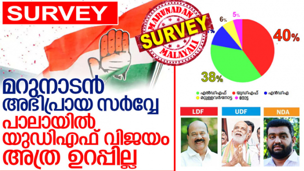 മാണിവികാരം വോട്ടാക്കി പാട്ടുംപാടി ജോസ് ടോം ജയിക്കുമെന്നത് വെറും മിഥ്യാധാരണ; യുഡിഎഫ് സ്ഥാനാർത്ഥിക്കുള്ളത് നേരിയ മുൻതൂക്കം മാത്രം; ജോസ് ടോമിനെ 40 ശതമാനം പേർ അനുകൂലിക്കുമ്പോൾ 38 ശതമാനം പേരുടെ പിന്തുണയോടെ മാണി സി കാപ്പൻ ഇഞ്ചോടിഞ്ച് പോരാട്ടത്തിന്; ബിജെപി സ്ഥാനാർത്ഥി ഹരിക്ക് ലഭിക്കുന്നത് 11 ശതമാനം പേരുടെ പിന്തുണ മാത്രം; മറ്റുള്ളവരും നോട്ടയും ചേർന്ന് നേടിയ 11 ശതമാനം ഇനിയും മനസ്സു തുറന്നിട്ടില്ലാത്ത വോട്ടർമാരുടെ നിലപാട്; മറുനാടൻ ഫീൽഡ് സർവേയിലെ കണ്ടെത്തലുകൾ ഇങ്ങനെ