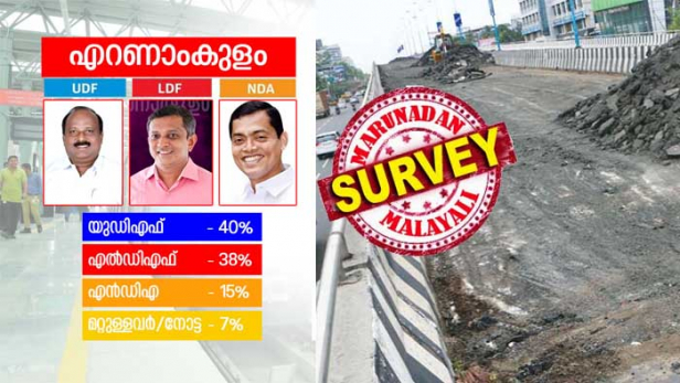 പാലാരിവട്ടം, മരട്, പിന്നെ തകർന്ന റോഡുകളും; പിണറായി സർക്കാറിനെതിരെ ജനവികാരമുയർത്തി എറണാകുളത്തെ വോട്ടർമാർ; മണ്ഡലത്തിലെ വികസനം ശരാശരി മാത്രമാണെന്ന് 50 ശതമാനം പേരും; പിണറായി സർക്കാറിനും ശരാശരി മാർക്കു മാത്രം; വ്യക്തിപരമായ മികവ് എൽഡിഎഫ് സ്ഥാനാർത്ഥിക്കാണെന്ന് 46 ശതമാനം വോട്ടർമാർ; നിസ്സംഗമായി പ്രതികരിച്ച് 7 ശതമാനം; യുഡിഎഫിന് നേരിയ മുൻതൂക്കം ഉണ്ടെങ്കിലും എറണാകുളത്തെ സർവേ പ്രവചനം സങ്കീർണ്ണമാകുന്നത് ഇങ്ങനെ