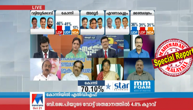 അരൂരിലും വട്ടിയൂർക്കാവിലും ഫോട്ടോ ഫിനിഷ്; എൽഡിഎഫും യുഡിഎഫും ഈ മണ്ഡലങ്ങളിൽ ഒപ്പത്തിനൊപ്പം;  കോന്നിയിൽ എൽഡിഎഫിനെ കാത്തിരിക്കുന്നത് അട്ടിമറിജയം; മണ്ഡലത്തിൽ ഇടതുമുന്നണി 5 % വോട്ടിന് മുന്നിൽ; മഞ്ചേശ്വരത്തും എറണാകുളത്തും യുഡിഎഫ്;  മഞ്ചേശ്വരത്ത് 36 ശതമാനവും എറണാകുളത്ത് 55 % വോട്ടോടെയും സീറ്റ് നിലനിർത്തും; മനോരമ ന്യൂസ്-കാർവി ഇൻസൈറ്റ്‌സ് എക്‌സിറ്റ് പോൾ ഫലം പ്രവചനം