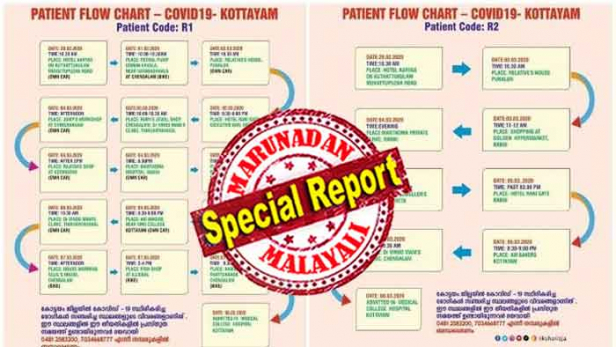 കൂത്താട്ടുക്കുളം-മൂവാറ്റുപുഴ റോഡിലെ ഹോട്ടൽ ആര്യാസ് കണ്ടെത്താനാവാത്തത് വെല്ലുവിളി; കാറിലും ബൈക്കിലുമായി ചെങ്ങളത്തെ ദമ്പതികൾ സഞ്ചരിച്ചത് കിലോമീറ്ററുകൾ; റാന്നിയിലെ മാർത്തോമാ ആശുപത്രിയിലും പത്തനംതിട്ടയിലെ ജോസ്കോ ജ്യൂലറിയിലും റാന്നി ഗോൾഡൺ ഹൈപ്പർമാർട്ടിലും ഇവരെത്തിയത് ആശങ്ക കൂട്ടുന്നു; രോഗബാധിതരായ ചെങ്ങളം സ്വദേശികളുടെ സഞ്ചാരപാത പുറത്തുവിട്ടതോടെ ഭയപ്പാടിൽ കൂടുതൽ പേർ; കോവിഡിൽ റാന്നിയും ചെങ്ങളവും ഭയന്ന് വിറയ്ക്കുമ്പോൾ