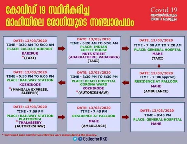 മാഹിയിലെ കൊവിഡ് രോഗി ഭക്ഷണം കഴിച്ച വടകരയിലെ ഹോട്ടൽ പൂട്ടിച്ചു; രോഗി വന്ന വിമാനത്തിലെ 34 യാത്രക്കാരെ കണ്ടെത്തി