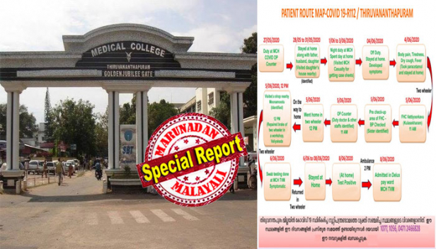 കോവിഡ് ലക്ഷണങ്ങൾ തുടങ്ങിയ ശേഷം കറങ്ങി നടന്നത് നാല് ദിവസം; വട്ടിയൂർക്കാവ് ഫാമിലി ഹെൽത്ത് സെന്ററിലും മൂന്നാം മൂടിലെ ഷോപ്പിലും വലിയക്കടയിലെ വർക്ക്ഷോപ്പിലുമെല്ലാം പോയി; ശരീരവേദനയും ക്ഷീണവും വരണ്ട ചുമയും പനിയും എല്ലാം കോവിഡ് ലക്ഷണങ്ങളാണെന്ന് തിരിച്ചറിഞ്ഞിട്ടും മെഡിക്കൽ കോളേജിലെ നഴ്സിങ് അസിസ്റ്റന്റിനെ പൊതുസമ്പർക്കത്തിൽ വിട്ടു; തിരുവനന്തപുരം മെഡിക്കൽ കോളേജിൽ സംഭവിച്ചത് ആരോഗ്യ വകുപ്പിന്റെ ഗുരുതര വീഴ്ച; പിഴവ് മൂടി വയ്ക്കാൻ തകൃതിയായ ശ്രമവും