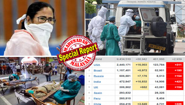 കോവിഡ് രോഗികളുടെ എണ്ണം 15,000 കടന്നതോടെ ലോക് ഡൗൺ ജൂലൈ 31 വരെ നീട്ടി പശ്ചിമ ബംഗാൾ; സ്കൂളുകളും കോളേജുകളും അടഞ്ഞുകിടക്കും; മഹാരാഷ്ട്രയിൽ രോഗം സ്ഥിരീകരിച്ചവരേക്കാൾ ഏറെ രോഗമുക്തരായത് ആശ്വാസം; തമിഴ്നാട്ടിൽ 2865 പേർക്ക് കൂടി കോവിഡ്; പതിനായിരം കടന്ന് കർണാടക; ഗുജറാത്തിൽ ഇന്ന് മാത്രം 572പേർക്ക് രോഗം; രാജ്യത്ത് രോഗമുക്തി നിരക്ക് 56.71 ശതമാനം