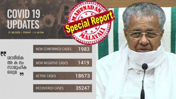 സംസ്ഥാനത്ത് ഇന്ന് കോവിഡ് സ്ഥിരീകരിച്ചത് 1983 പേർക്ക്; തിരുവനന്തപുരം ജില്ലയിൽ നിന്നുള്ള 429 പേർക്കും, മലപ്പുറം ജില്ലയിൽ നിന്നുള്ള 335 പേർക്കും രോഗബാധ; സമ്പർക്കം മൂലം രോഗം ബാധിച്ചത് 1777 പേർക്ക്; 109 പേരുടെ സമ്പർക്ക ഉറവിടം വ്യക്തമല്ല; രോഗബാധിതരിൽ 35 ആരോഗ്യ പ്രവർത്തകരും; 12 കോവിഡ് മരണങ്ങൾ കൂടി; ഇന്ന് 32 പുതിയ ഹോട്ട് സ്പോട്ടുകൾ കൂടി പ്രഖ്യാപിച്ചതോടെ ആകെ ഹോട്ട് സ്പോട്ടുകളുടെ എണ്ണം 607 ആയി ഉയർന്നു