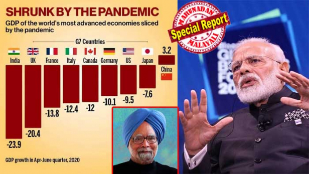 മന്മോഹൻ സിംഗായിരുന്നു ശരി എന്നു ഇന്ത്യൻ ജനത ഒരുമിച്ചു പറയാൻ ഇനി അധിക കാലം വേണ്ട; മോദി ഭരണത്തിന്റെ ഏറ്റവും വലിയ പരാജയം സാമ്പത്തികാവസ്ഥ കുത്തുപാള എടുപ്പിച്ചു എന്നുതന്നെ; പണ്ടേ ദുർബലമായിരുന്ന ജിഡിപി കോവിഡ് കാലം കൂടിയായപ്പോൾ സമ്പൂർണ്ണ കൂപ്പുകുത്തൽ; രാജ്യത്തെ ജിഡിപിയിൽ 23.9 ശതമാനം റെക്കോർഡ് ഇടിവ് ഉണ്ടായത് സർക്കാർ പാക്കേജുകൾ ഒന്നും ഫലം കണ്ടില്ലെന്ന വ്യക്തമായ സൂചന; രാജ്യം നേരിടുന്ന ഏറ്റവും വലിയ സാമ്പത്തിക തകർച്ചയിൽ നിന്നും എങ്ങനെ കരകയറും?