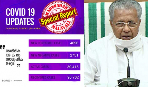 കേരളത്തിൽ ഇന്ന് കോവിഡ് സ്ഥിരീകരിച്ചത് 4696 പേർക്ക്; 4425 പേർക്ക് സമ്പർക്കത്തിലൂടെ രോഗം; 459 പേരുടെയും സമ്പർക്ക ഉറവിടം വ്യക്തമല്ല; ഉയർന്ന കോവിഡ് റിപ്പോർട്ടു ചെയ്തത് തിരുവനന്തപുരം ജില്ലയിൽ തന്നെ; 16 കോവിഡ് മരണങ്ങളും സ്ഥിരീകരിച്ചു; 80 ആരോഗ്യ പ്രവർത്തകർക്കും രോഗബാധ; കഴിഞ്ഞ 24 മണിക്കൂറിനിടെ പരിശോധിച്ചത് 41,630 സാമ്പിളുകൾ; 22 പുതിയ ഹോട്ട് സ്പോട്ടുകൾ കൂടിയായതോടെ ആകെ ഹോട്ട് സ്പോട്ടുകളുടെ എണ്ണം നിലവിൽ 638 ആയി ഉയർന്നു