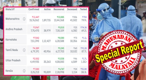 ഇന്നലെ നടന്നത് മഹാരാഷ്ട്രയിൽ 75,000ഉം ആന്ധ്രയിൽ 74,300ഉം കർണ്ണാകടയിൽ ഒരു ലക്ഷവും പരിശോധന; തമിഴ്നാട്ടിൽ 91,200 ടെസ്റ്റും; യുപിയിൽ ഒരു ലക്ഷത്തി എഴുപതിനായിരവും; രോഗ വ്യാപനം കൂടിയിട്ടും കേരളത്തിൽ നടന്നത് 52,000ത്തോളം പരിശോധനകൾ മാത്രം; ഇതുവരെ നടന്നത് 40 ലക്ഷം കോവിഡ് ടെസ്റ്റും; കേരളത്തിന്റെ കോവിഡ് മോഡൽ പിഴക്കുന്നതിന് കാരണം തേടി കേന്ദ്ര സംഘം