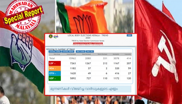 മുന്നണികൾക്ക് കിട്ടിയ തദ്ദേശ സ്ഥാപനങ്ങൾ' എന്ന തലക്കെട്ട് ട്രെൻഡ് വെബ്‌സൈറ്റിൽ നിന്ന് നീക്കി; 'മുന്നണികൾ വിജയിച്ച വാർഡുകളുടെ എണ്ണം' എന്നാക്കി തിരുത്ത്; ഫലപ്രഖ്യാപനത്തിലെ പിശക് തിരുത്തി തെരഞ്ഞെടുപ്പ് കമ്മീഷൻ; അന്തിമഫലം വന്നപ്പോൾ ഇടതുമുന്നണിക്ക് വീണ്ടും മുന്നേറ്റം; മുനിസിപ്പാലിറ്റികളിലെ യുഡിഎഫ് മുൻതൂക്കം മറിച്ചായത് ഇങ്ങനെ