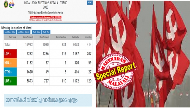 സ്വതന്ത്രരുടെ കണക്കുകൾ ചേരുന്നതോടെ ഇടതുമുന്നണിക്ക് ലഭിക്കുക 37 ഗ്രാമ പഞ്ചായത്തുകൾ കൂടി; എൽഡിഎഫ് പഞ്ചായത്തുകളുടെ എണ്ണം 514ൽ നിന്ന് 551 ആയി ഉയരുന്നു; വിമതരെയും ഒപ്പം ചേർക്കുന്നതോടെ ലഭിക്കുന്നത് 42 മുൻസിപ്പാലിറ്റികൾ; ഒപ്പം അഞ്ച് കോർപ്പറേഷനുകളും 12 ജില്ലാപഞ്ചായത്തുകളും; അന്തിമ കണക്ക് വരുമ്പോൾ തദ്ദേശത്തിൽ വീശിയടിച്ചത് ഇടതുസൂനാമി