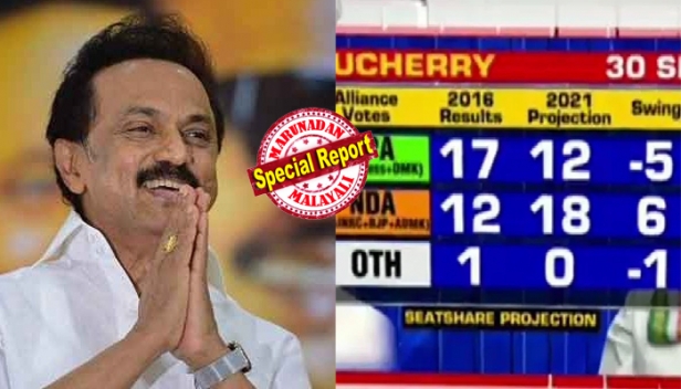 തമിഴ്നാട്ടിൽ ഡിഎംകെ-കോൺഗ്രസ് സഖ്യം അധികാരത്തിൽ എത്തും; എഐഎഡിഎംകെ-ബിജെപി സംഖ്യം 65 സീറ്റിൽ ഒതുങ്ങും; മുഖ്യമന്ത്രി സ്ഥാനാർത്ഥിയായി ഏറെ പേരും പിന്തുണയ്ക്കുന്നത് എം.കെ.സ്റ്റാലിനെ; പുതുച്ചേരിയിൽ എൻഡിഎ സർക്കാർ രൂപീകരിക്കാൻ സാധ്യത എന്നും ടൈംസ് നൗ-സീ വോട്ടർ ഒപ്പീനിയൻ പോൾ ഫലം