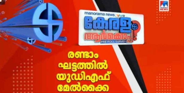 മലപ്പുറം ലീഗിന്റെ കരുത്തിൽ തൂത്തുവാരും; പാലക്കാടും ഇടുക്കിയിലും തൃശൂരിലും അപ്രതീക്ഷിത നേട്ടം; രണ്ടാം ദിനത്തിലെ പ്രവചനങ്ങൾ യുഡിഎഫിന് നൽകി മനോരമ ചാനൽ; 78 സീറ്റിൽ പ്രവചനമെത്തുമ്പോൾ ഇടതു പക്ഷത്തിന് 41 സീറ്റ്; കോൺഗ്രസ് മുന്നണിക്ക് 36ഉം; പാലക്കാട് ഇ ശ്രീധരൻ ജയിക്കില്ലെന്നും പ്രവചനം