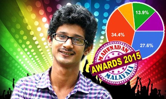 മറുനാടൻ മലയാളി കാമ്പസ് പ്രതിഭാ പുരസ്ക്കാരം ആഷിൻ തമ്പിക്ക്; സെവൻ പിഎം സ്റ്റാറ്റസിന്റെ അമരക്കാരൻ മറികടന്നത് ഫാറൂഖ് കോളേജിലെ ലിംഗസമത്വ സമരത്തിന് നേതൃത്വം നൽകിയ ദിനു വെയിലിനെ