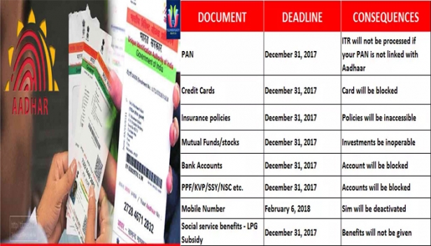 പുതുവർഷം അടിച്ചുപൊളിക്കാനൊരുങ്ങും മുമ്പ് ഓർക്കുക; ആധാർ ലിങ്കിങ് സമയപരിധി തീരാൻ ആഴ്ചകൾ മാത്രം; സമയത്ത് കാര്യങ്ങൾ ചെയ്തില്ലെങ്കിൽ ആനുകൂല്യങ്ങൾ മുടങ്ങുന്നത് ഇങ്ങനെ